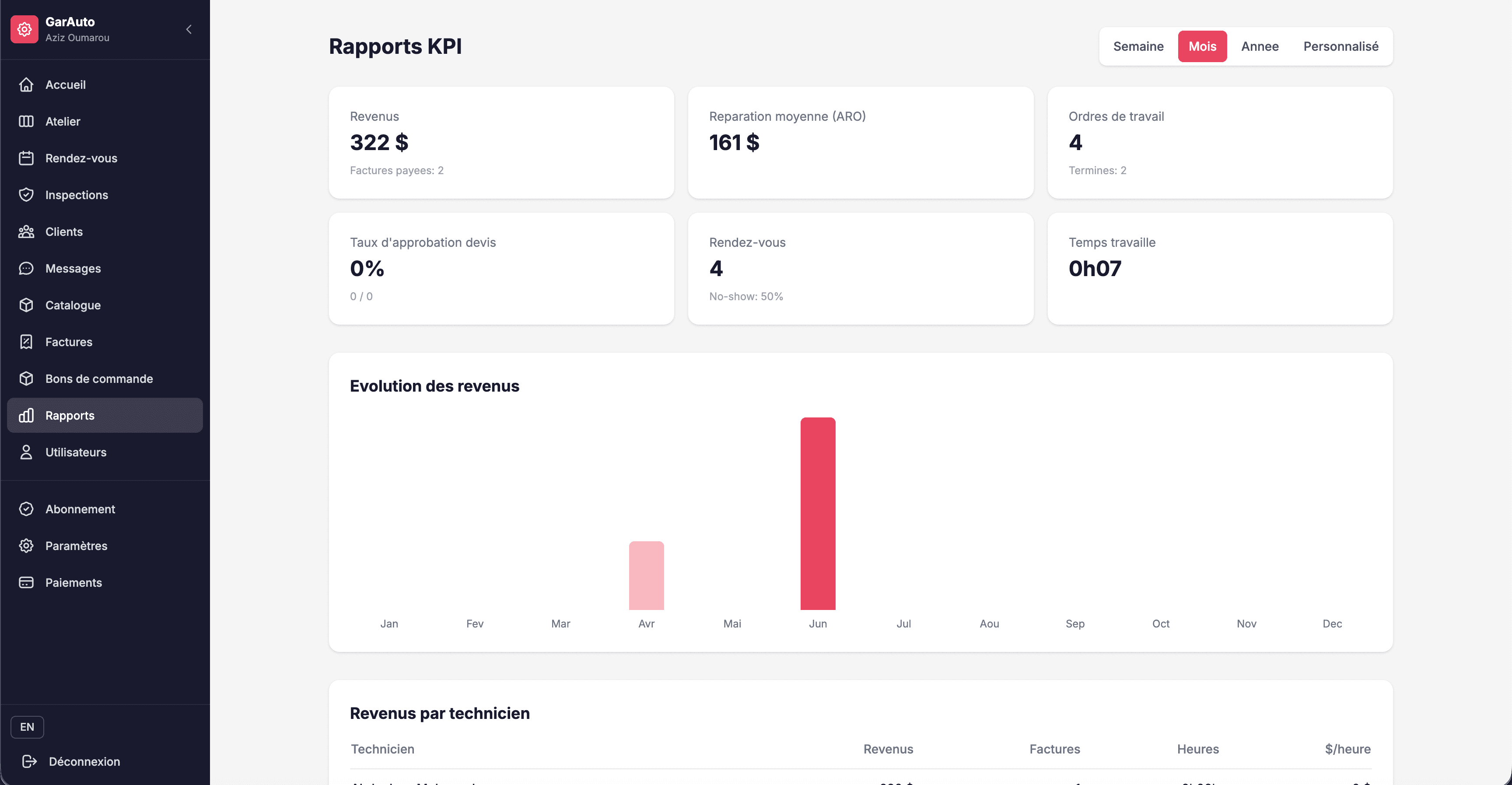 Pilotez votre rentabilité